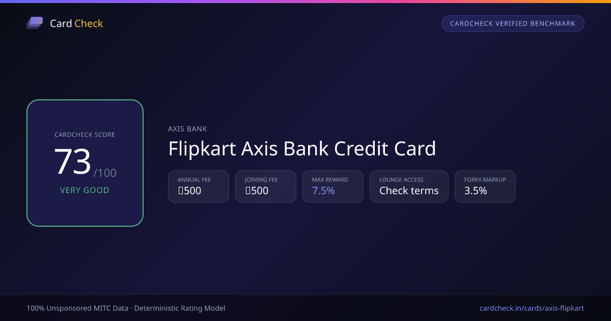 Flipkart Axis Bank Credit Card — Benefits, Fees, Rewards & Review (2026 ...