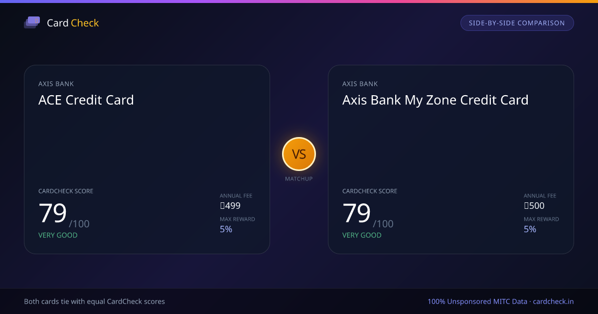 ACE vs Axis Bank My Zone Credit Card Comparison (2026) | CardCheck