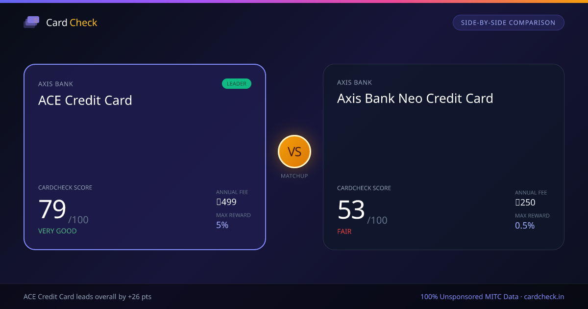 ACE vs Axis Bank Neo Credit Card Comparison (2026) | CardCheck