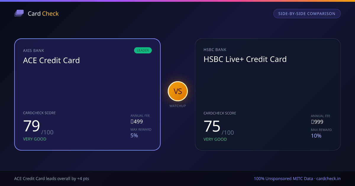 ACE vs HSBC Live+ Credit Card Comparison (2026) | CardCheck