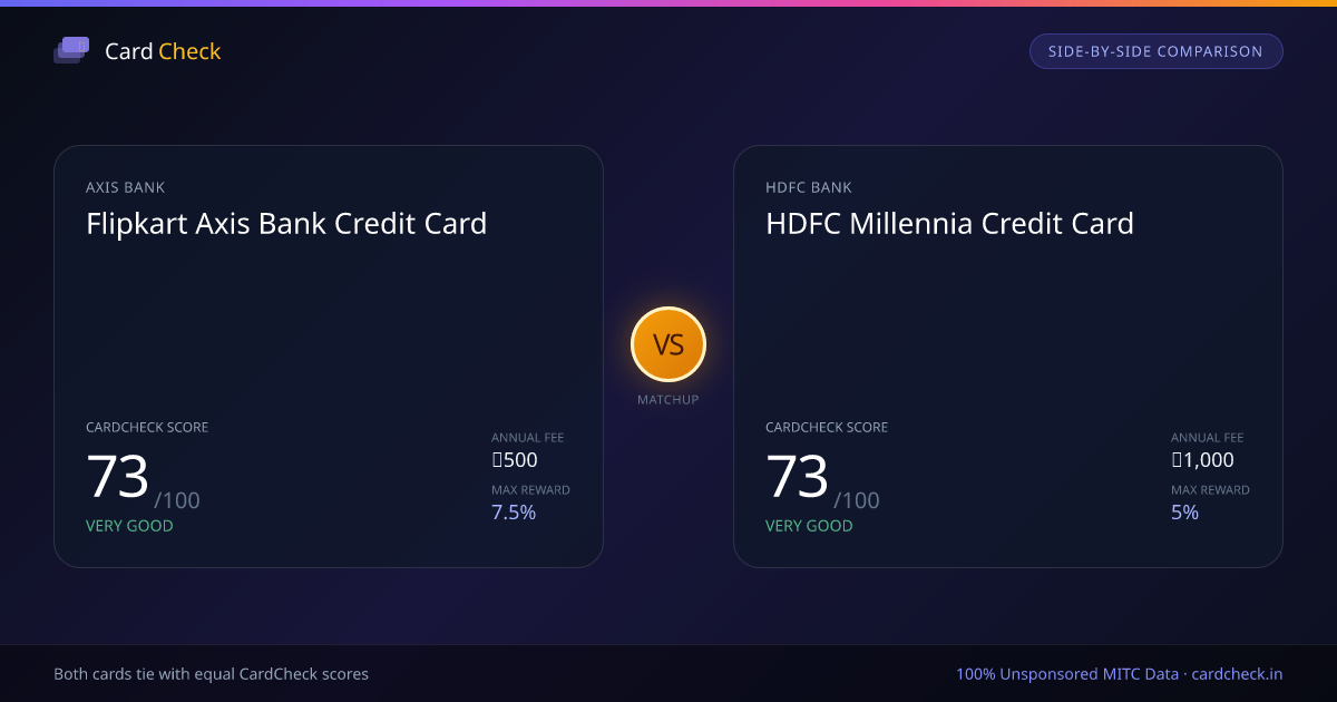 Flipkart Axis Bank vs HDFC Millennia Credit Card Comparison (2026 ...