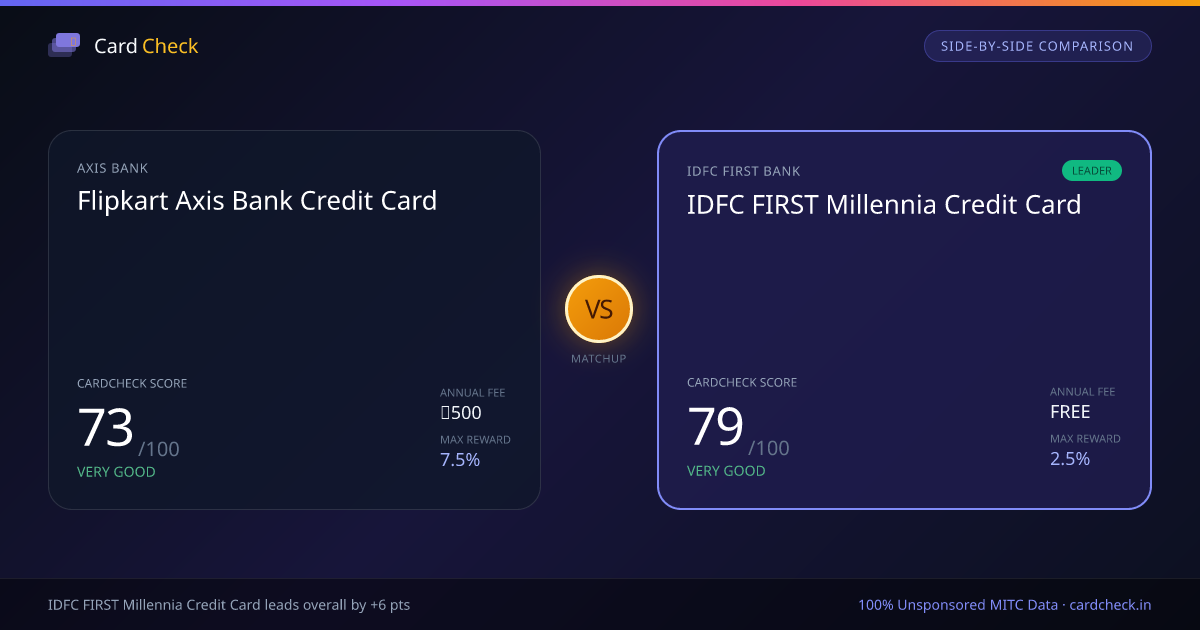 Flipkart Axis Bank vs IDFC FIRST Millennia Credit Card Comparison (2026 ...
