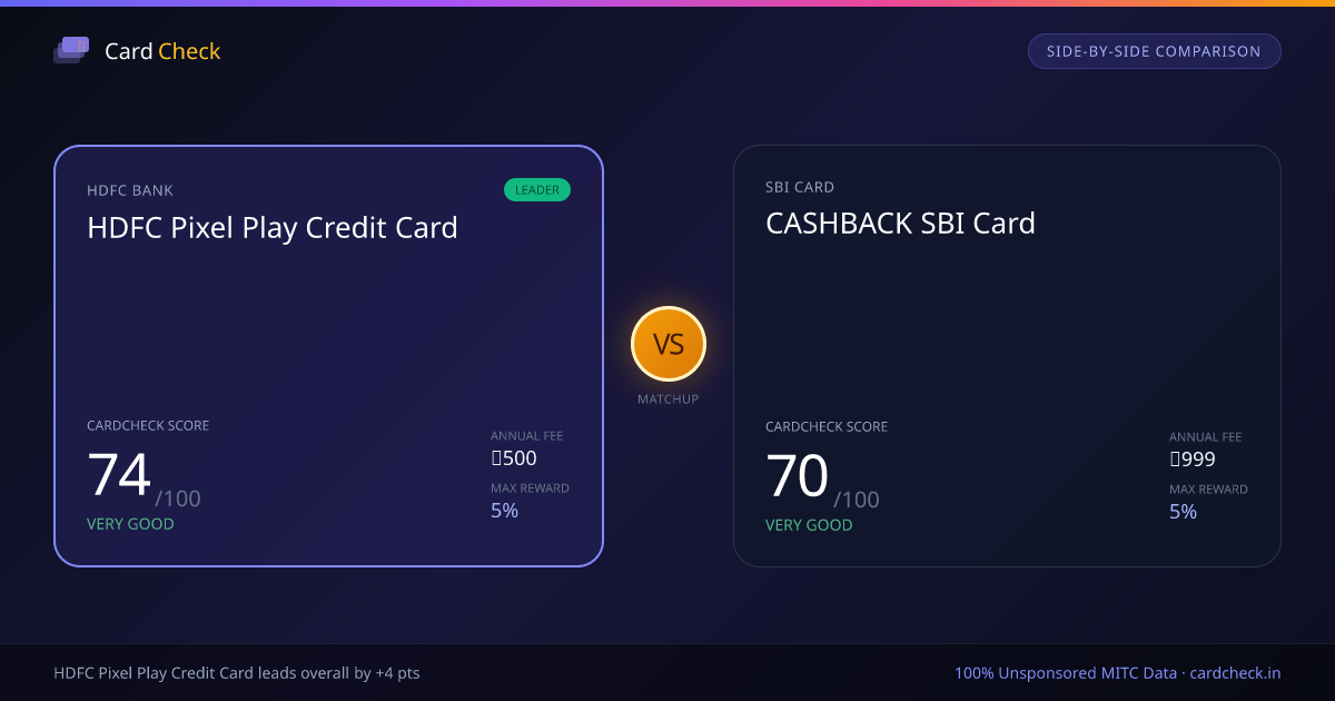 HDFC Pixel Play vs CASHBACK SBI Card Credit Card Comparison (2026 ...